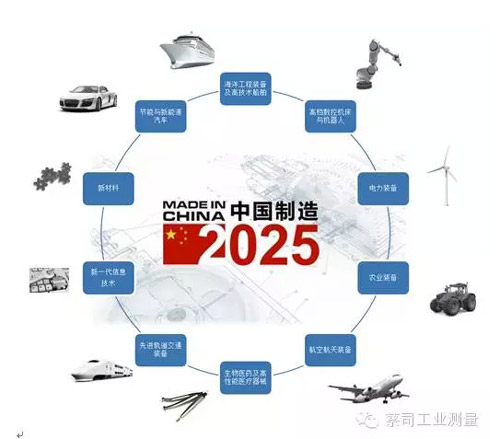 重磅| 《中国制造2025》重点领域路线图发布